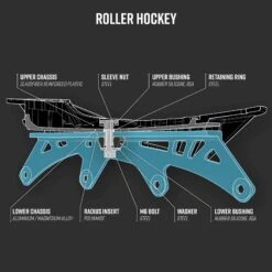 Marsblade R1 Kit -Rexhockey Marsblade R1 kit roller explanation